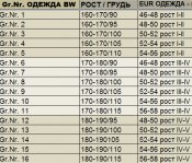 Размеры кителей BW.jpg
