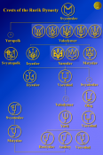 Ruriks_crests1.png