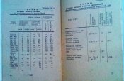 памятка старшему машины и водителю