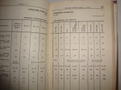 Краткий справочник по горючему