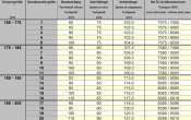 Штаны брюки ВС Германии, Flecktarn, GR 4,  замеры в описании