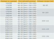 Китель ВС Британии Lightweight DPM - 190/96