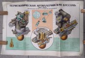 Плакаты СССР: оптика и гранаты