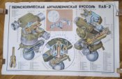 Плакаты СССР: оптика и гранаты