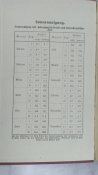 Книга "Die Truppenfubrung",1926г.Rare!