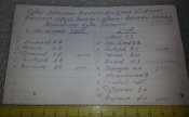 фото Судьи ветераны военного трибунала КВО с судьями Военной колегии Верховного суда Украины
