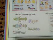 Таблиці для предмету Захист України № 2