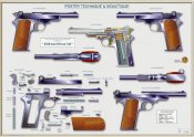 Пистолет STAR 1914 калибр 7,65