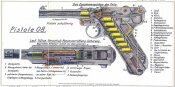 Пистолет Люгер парабеллум Р 08.