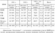 Личный состав Военно-морского флота, переданный в Красную армию для действий на суше (человек).jpg