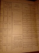 Б.О.В. 1942г.