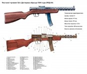 Пистолет-пулемёт Дегтярева ППД-34.