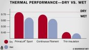 primaloft-photo-3.jpg