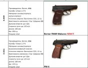 пистолет макарова 49 кал. 4,5мм / .177
