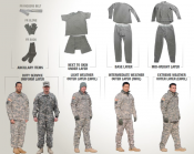 Огнезащитные штаны ЕWOL армии США. Gore-Tex