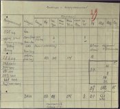 Вооружение на Днепропетровском плацдарме 1941.jpg