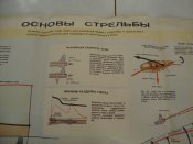 Плакат "Основы стрельбы"