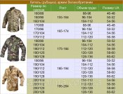 Китель DDPM (180/104) (Британия)