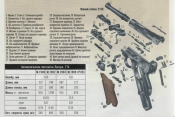 Пружины выбрасывателя Luger P 08 (смотрите доп. инф.)