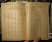 Книга "Автотракторное Электрооборудование" 1936 год,