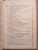 СССР Устройство и эксплуатация двигателей внутреннего сгорания Кузнецов Москва 1979