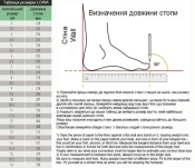 Черевики - берци Lowa Elite Desert 42р. - UK 8,0 Нові з етикетками