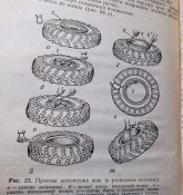 Эксплуатация авт. колес в ВС