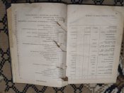 Автомобиль ГАЗ-66 и его модификации. Руководством по зксплуатации.