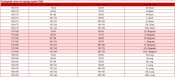Реглан кофта армії США ECWCS Gen III Level2 Polartec Waffle Fleece MR колір койот (1 шт.)
