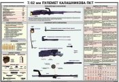 7,62 мм Пулемет Калашникова танковый.