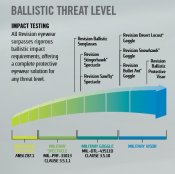 Шолом Revision британських SAS спецпризначенців