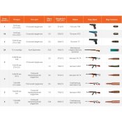 Захист шиї плечей горла Койот Корсар ТЕМП 3000