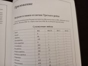Книга «Боевые награды Третьего Рейха» автор Олег Курылев.  .