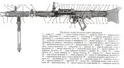 Пулемет Мg 34.