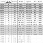 Штани олива Австрія