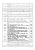 Методика вогнвої підготовки танкових підрозділів