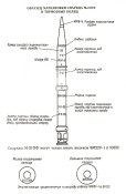 тормозное кольцо 9м22у/м и 9м22у/б к реактивным снарядам град и тд