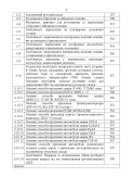 Перелік та структура бойових документів на КСП