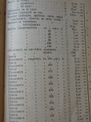 " Календарь сельскаго хозяина" Петроград,1915г. Свастика.