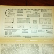 Повышение устойчивости работы объектов народного хозяйства в военное время