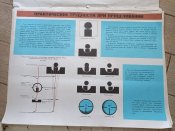 Техника стрельбы из спортивных винтовок
