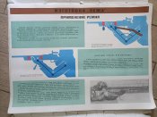 Техника стрельбы из спортивных винтовок