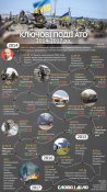 Ключові події АТО 2014 - 2017 рр.