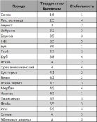 Притир Берест для доведення на точилках для ножів типу APEX