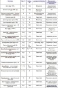 ММГ 7.62х54 Б-32гж лот 20 шт не стр (2 шт.)