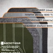 Бронеплити Балістика 4 клас