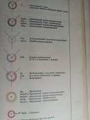 условные знаки для морских карт и планов