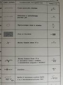 условные знаки для морских карт и планов