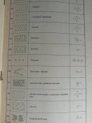 условные знаки для морских карт и планов