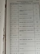 условные знаки для морских карт и планов